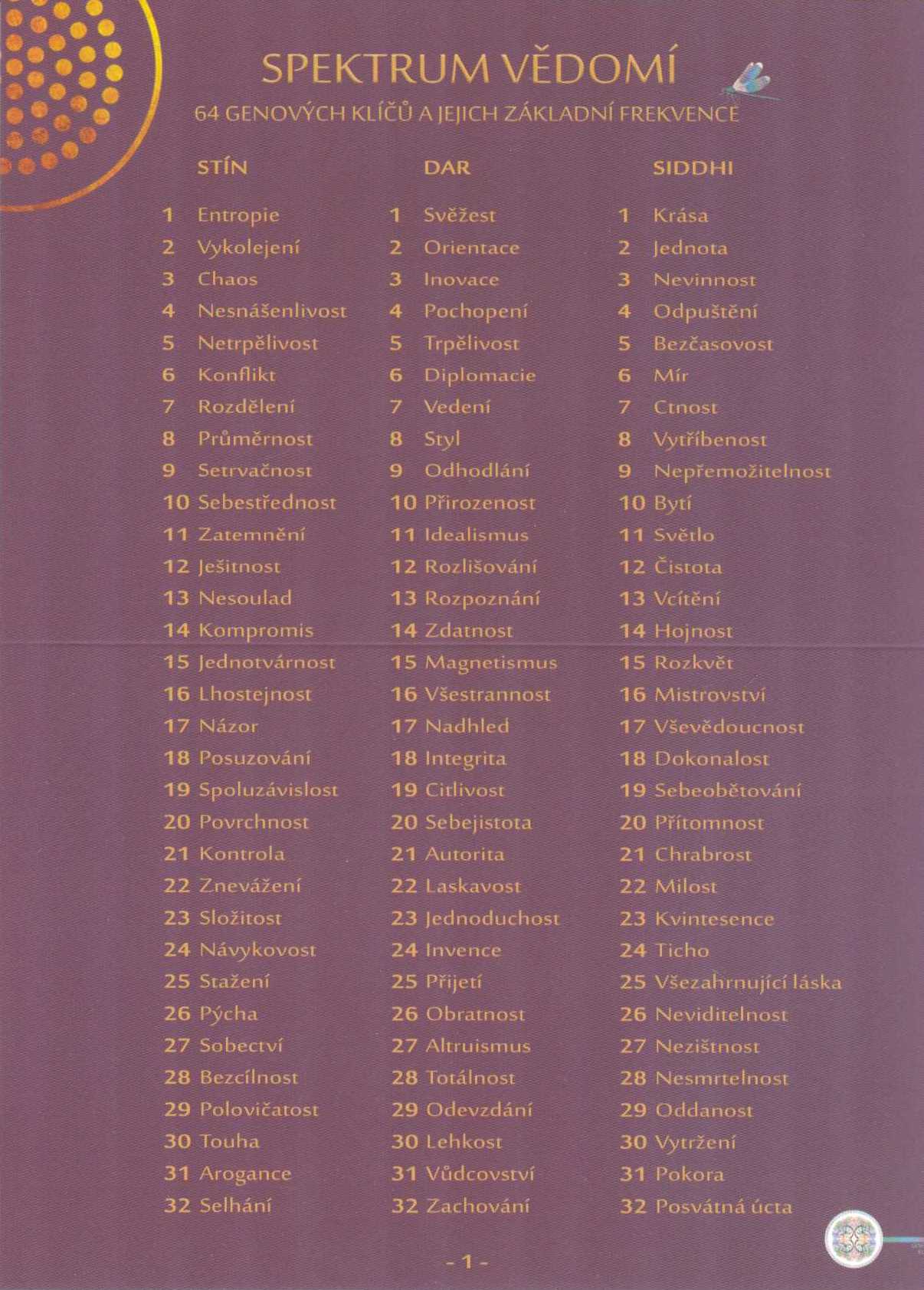 List Spektrum vědomí