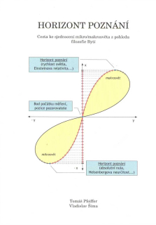 Pfeiffer Tomáš: Horizont poznání / The Horizont of Cognition