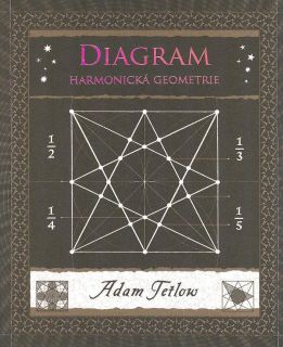 Fetlow Adam: Diagram - Harmonická geometrie
