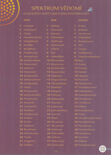List Spektrum vědomí