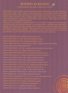 List Rodiny kodonů